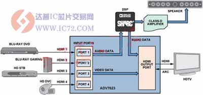 达普ic芯片交易网 www.ic72.com