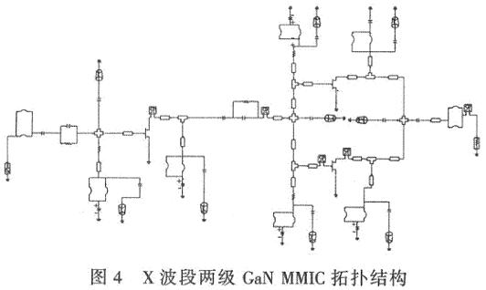 X波段两级GaN MMIC拓扑结构