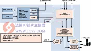 达普IC芯片交易网www.ic72.com
